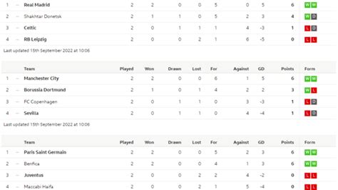 bbc championship table|Iba pa.